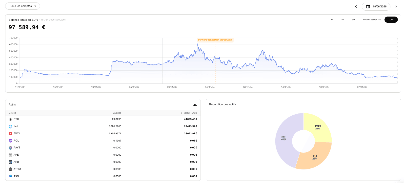 Tableau de bord Comptacrypto — balance totale, évolution du portefeuille et répartition des actifs